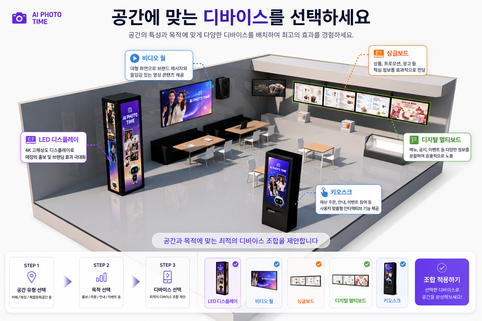 공간의 위치와 목적에 따른 디바이스 구성 안내